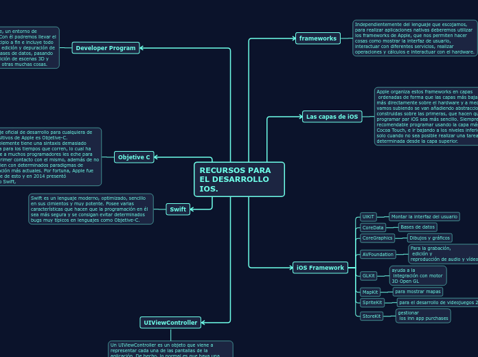 RECURSOS PARA EL DESARROLLO IOS.