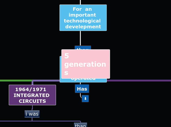 The generations of computer 1