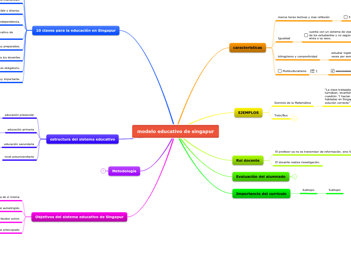 modelo educativo de singapur