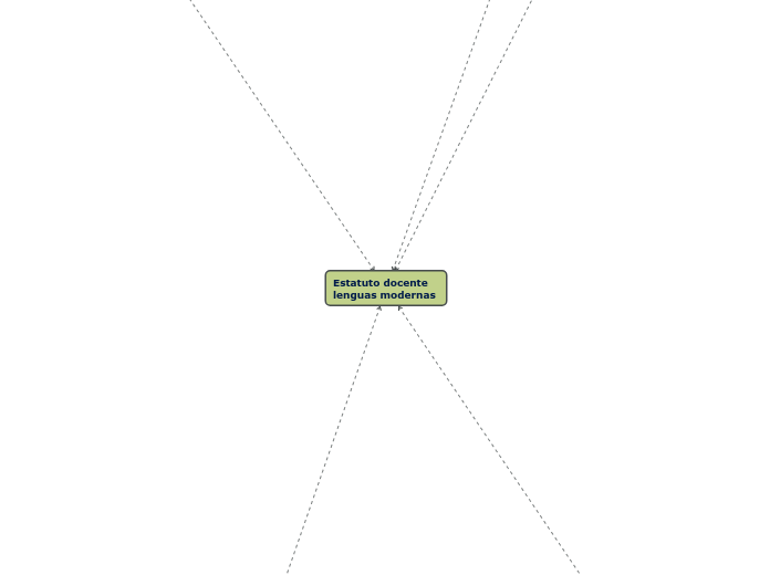 Estatuto docente lenguas modernas