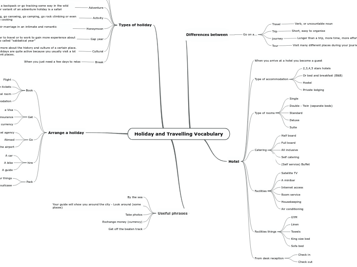 Holiday and Travelling Vocabulary