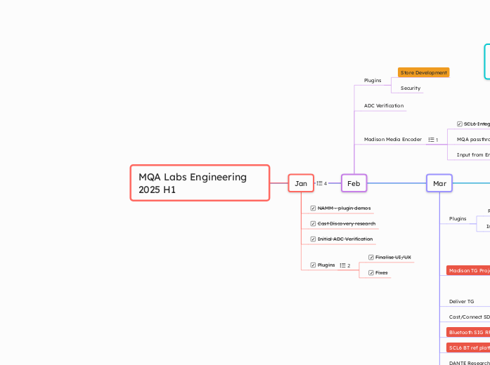 MQA Labs Engineering 2025 H1