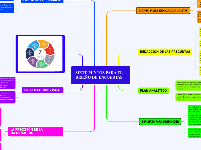 SIETE PUNTOS PARA EL DISEÑO DE ENCUESTAS