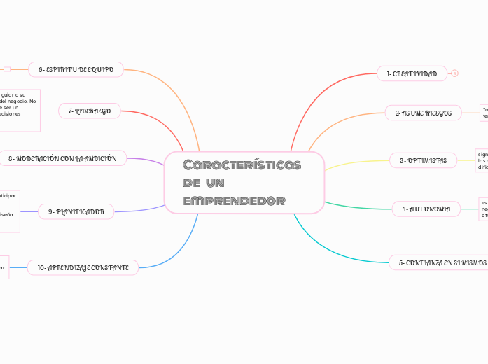 Características     de    un emprendedor