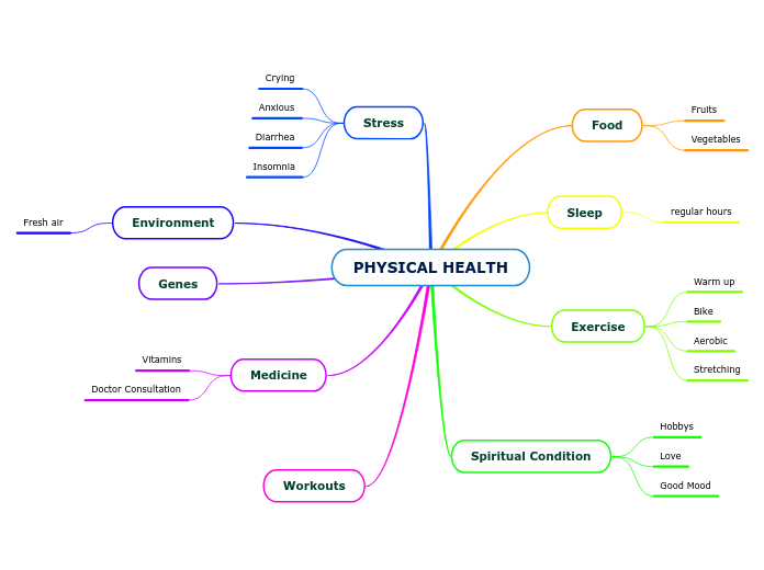 PHYSICAL HEALTH