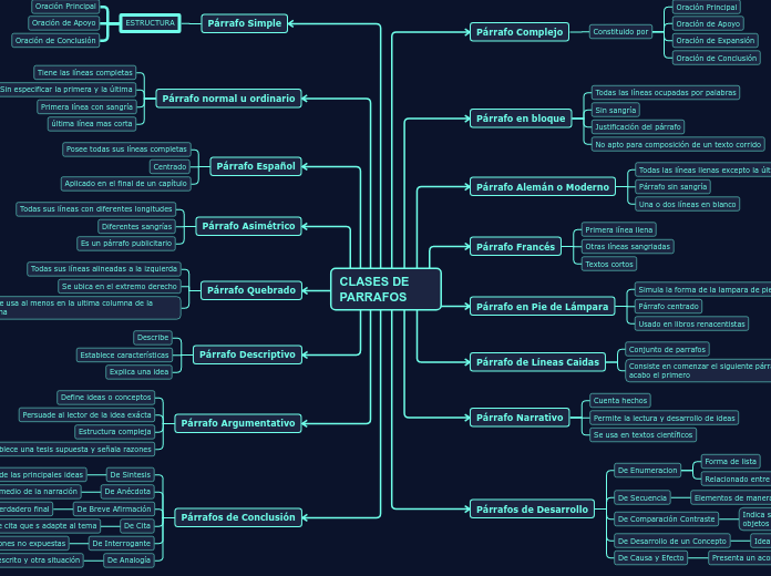 CLASES DE PARRAFOS