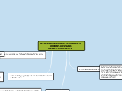 MAPA CONCEPTUAL RELACIÓN SISTÉMICA HOMBRE-SOCIEDAD-MEDIO AMBIENTE