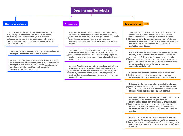 Organigrama Tecnologia