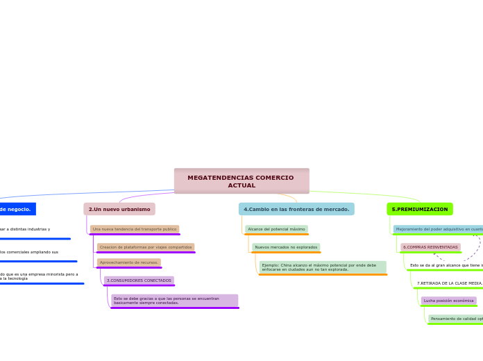 Organigrama arbol