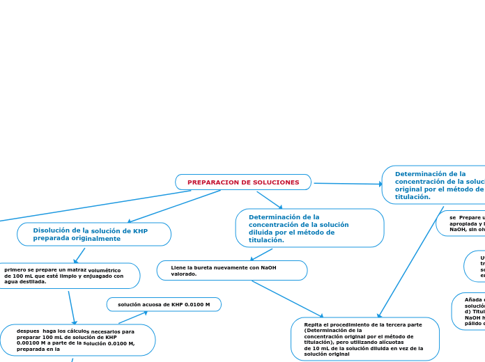 PREPARACION DE SOLUCIONES