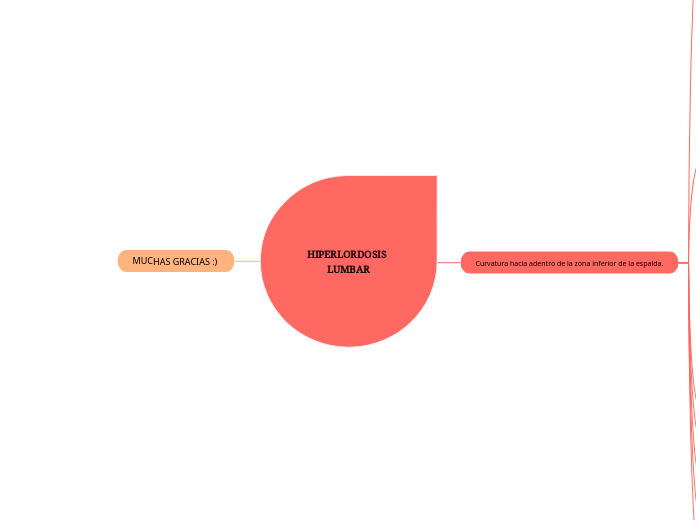 HIPERLORDOSIS LUMBAR