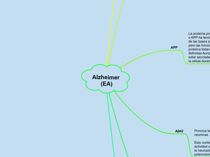 Alzheimer (EA)