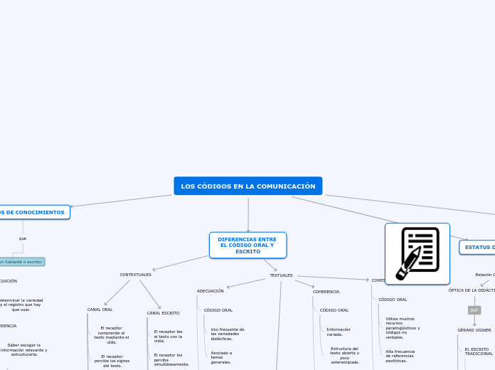 LOS CÓDIGOS EN LA COMUNICACIÓN