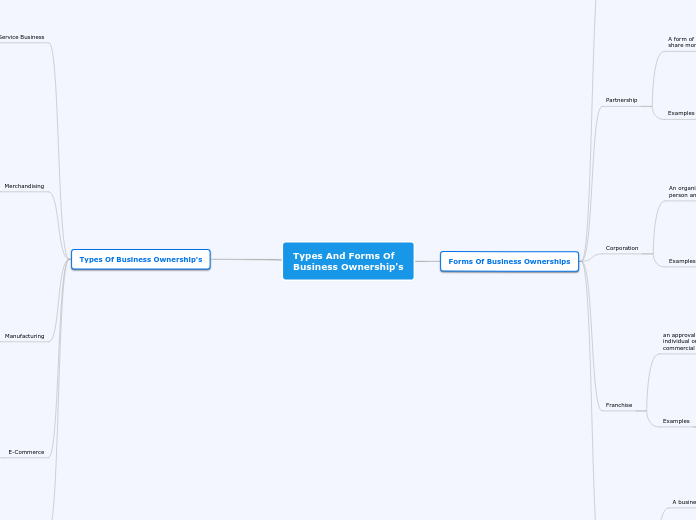 Types And Forms Of 
Business Ownership's