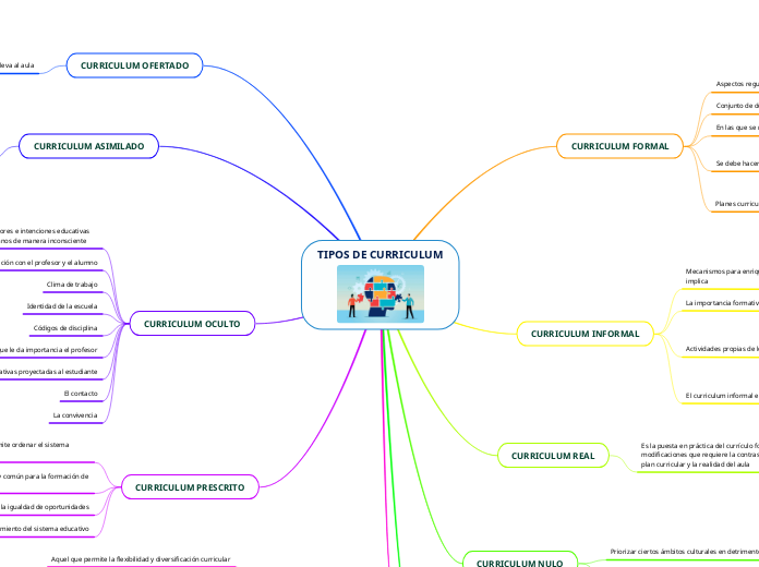 TIPOS DE CURRICULUM