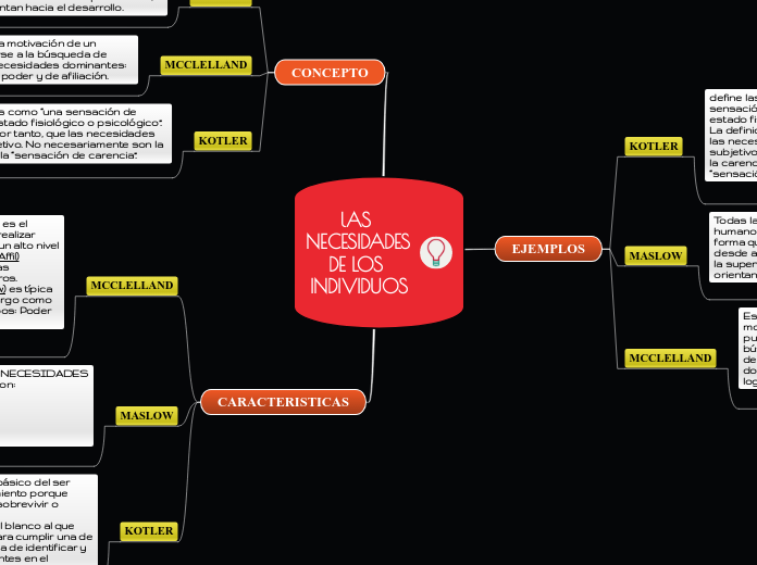 Qualitative and quantitative research Mind Map