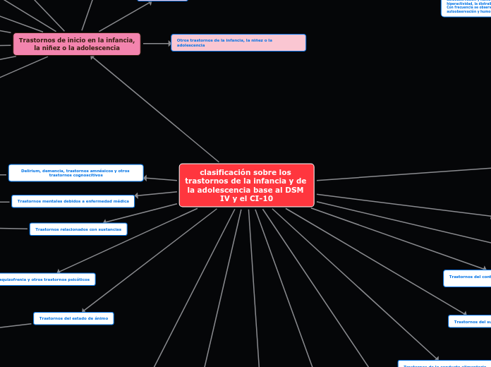 clasificación sobre los trastornos de la infancia y de la adolescencia base al DSM IV y el CI-10