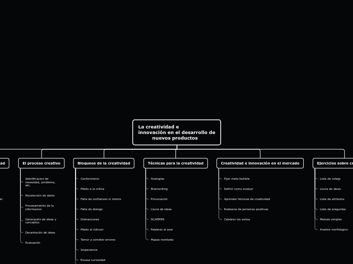 Organigrama arbol