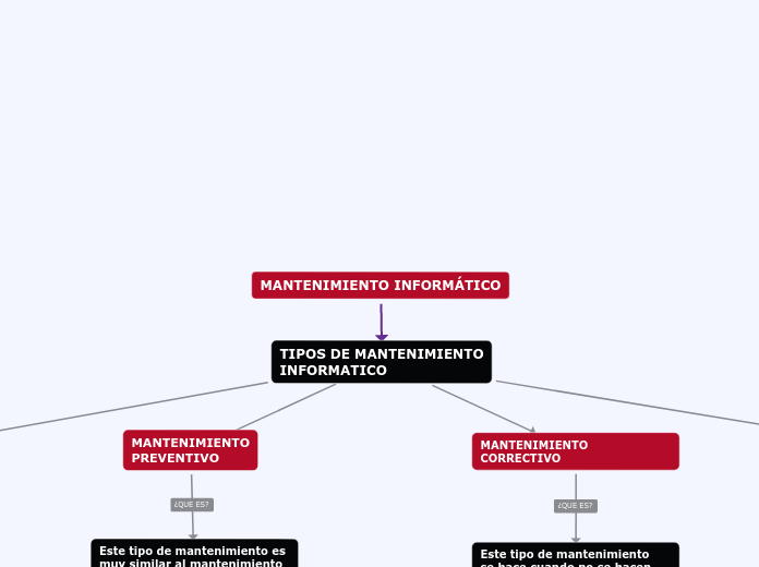 MANTENIMIENTO INFORMÁTICO