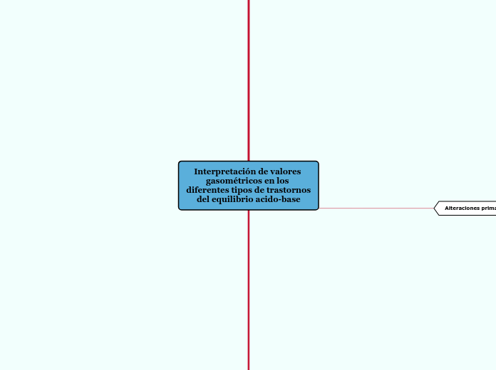 Interpretación de valores gasométricos en los diferentes tipos de trastornos del equilibrio acido-base