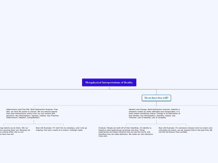 Organigram