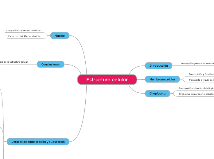 Estructura celular