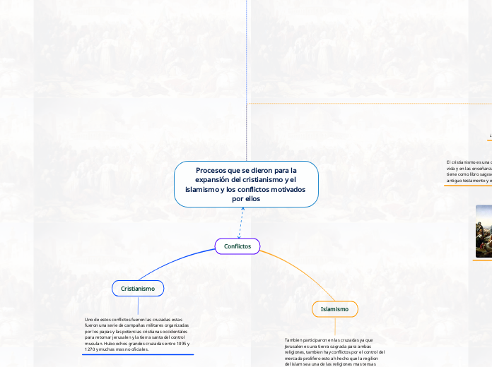 Procesos que se dieron para la
expansión del cristianismo y el islamismo y los conflictos motivados por ellos