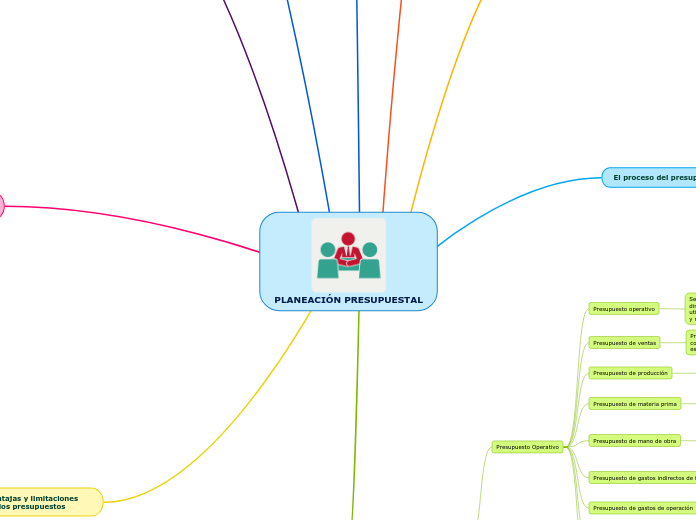 PLANEACIÓN PRESUPUESTAL
