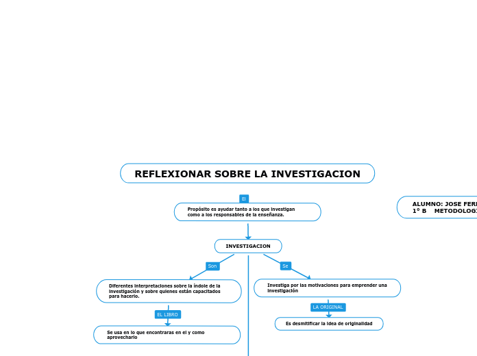 REFLEXIONAR SOBRE LA INVESTIGACION