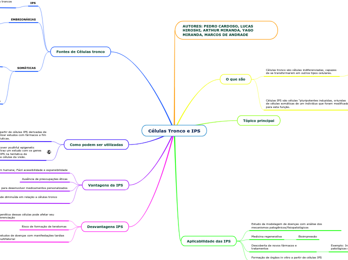 Células Tronco e IPS