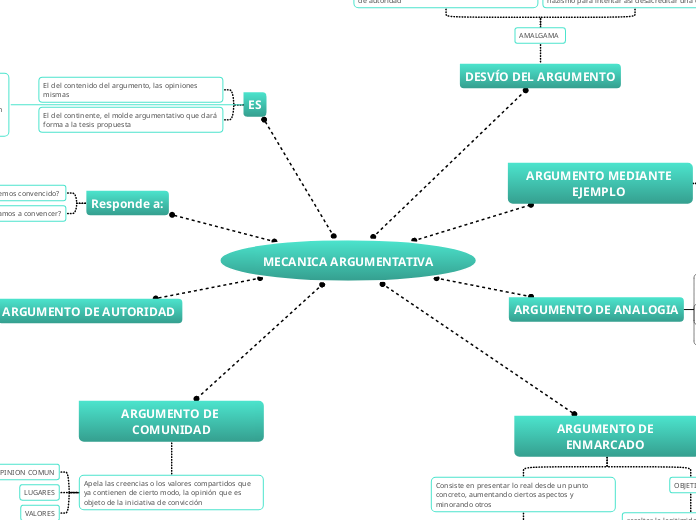 MECANICA ARGUMENTATIVA