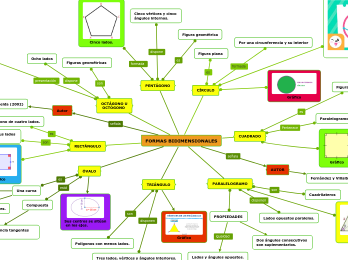 FORMAS BIDIMENSIONALES