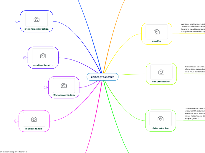 concepto claves