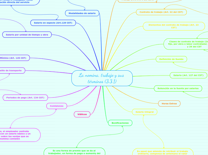 La nomina, trabajo y sus términos (3.3.1)