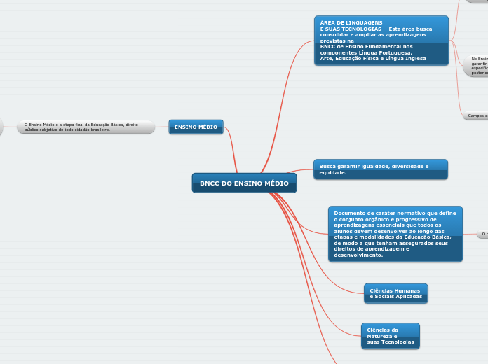 BNCC DO ENSINO MÉDIO