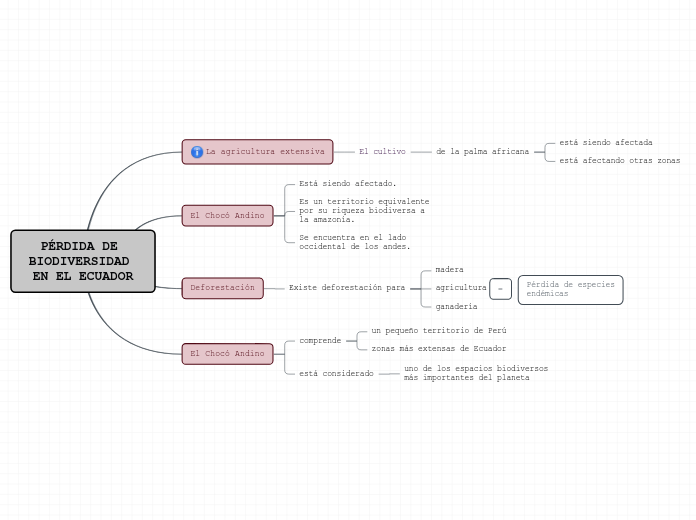 PÉRDIDA DE BIODIVERSIDAD EN EL ECUADOR