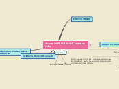 Sample Mind Map