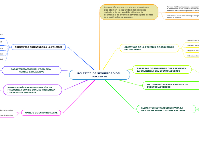 POLITICA DE SEGURIDAD DEL PACIENTE