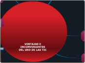 Ventajas e Inconvenientes del uso de las TIC