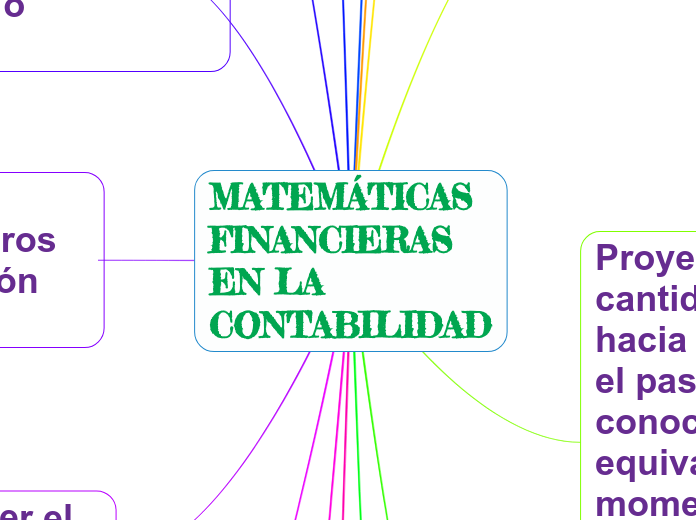 MATEMÁTICAS FINANCIERAS EN LA CONTABILIDAD