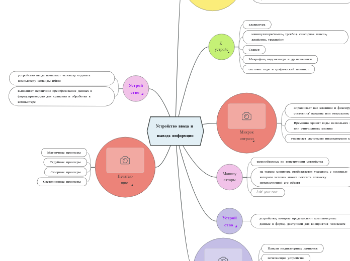 Устройство ввода и вывода информции