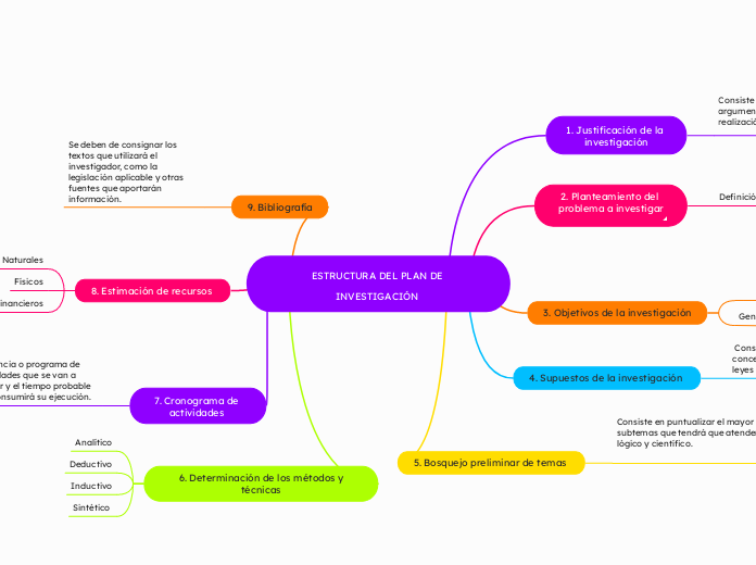 ESTRUCTURA DEL PLAN DE INVESTIGACIÓN 