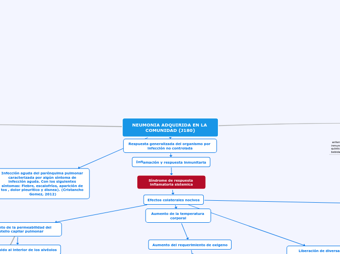 NEUMONIA ADQUIRIDA EN LA COMUNIDAD (J180)