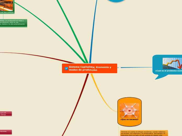 Sistema Capitalista; Economía y modos de producción