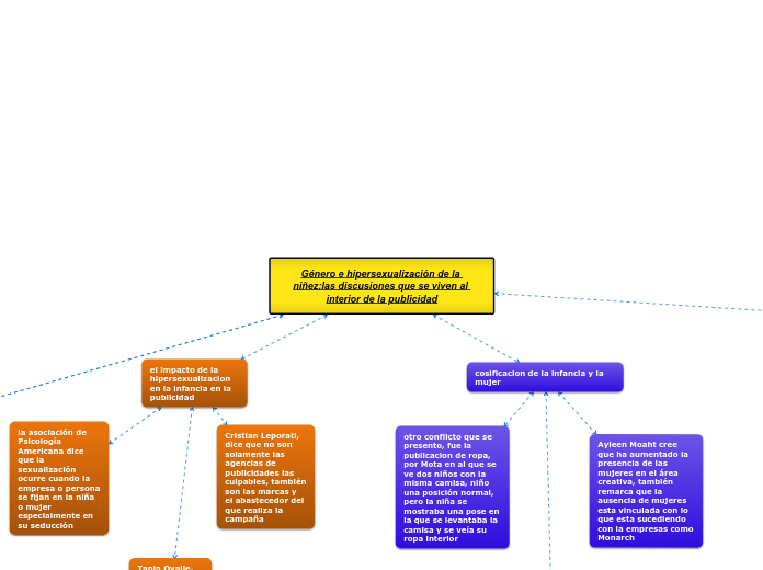 mapa conceptual guia 2 textos periodisticos Lenguaje Maximiliano Olivares 8°B