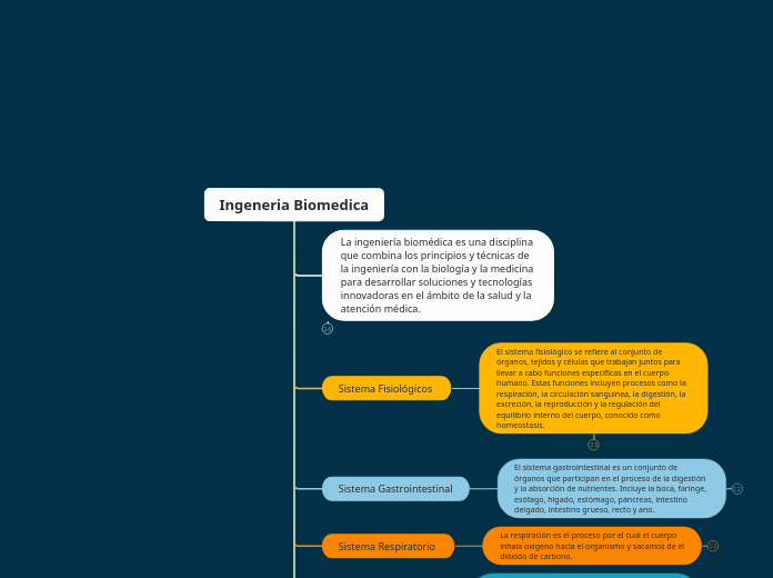 Ingeneria Biomedica