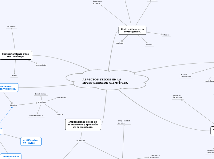 ASPECTOS ÉTICOS EN LA INVESTIGACION CIENTÍFICA
