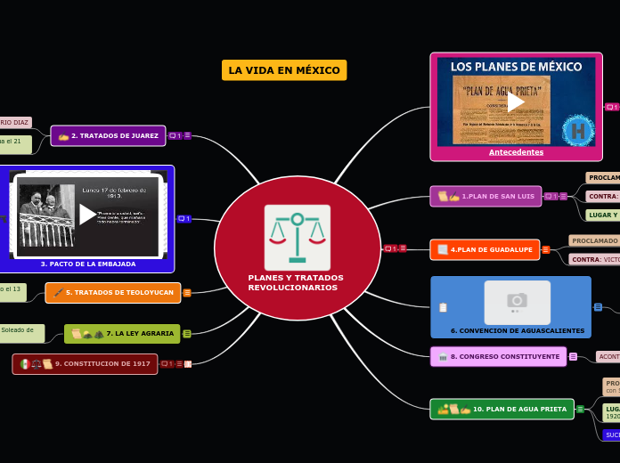 PLANES Y TRATADOS REVOLUCIONARIOS