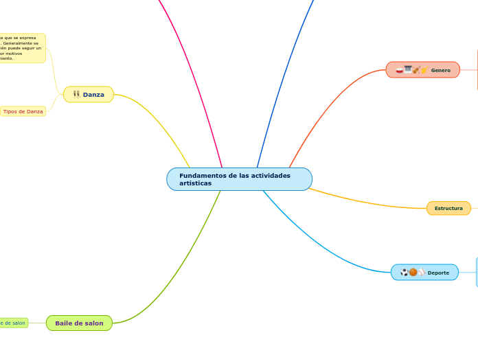 Fundamentos de las actividades      artísticas