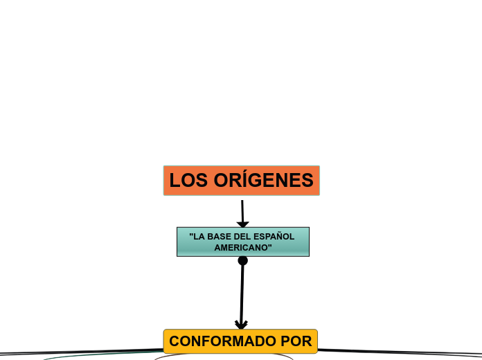 LOS ORÍGENES